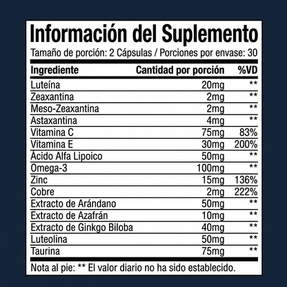 Recupera la Claridad de tu Visión Antes de que Empeore