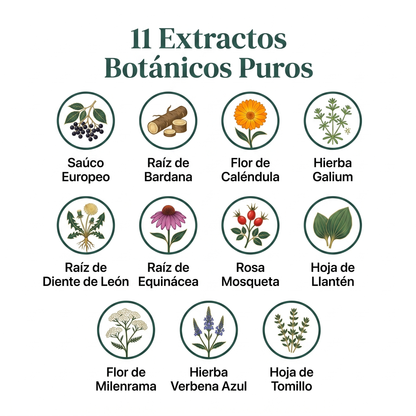 Gotas Liposomales 11-en-1